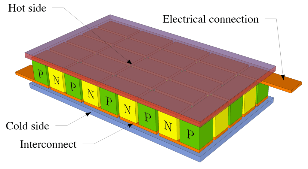 Peltier Modules (Thermoelectric cooling)